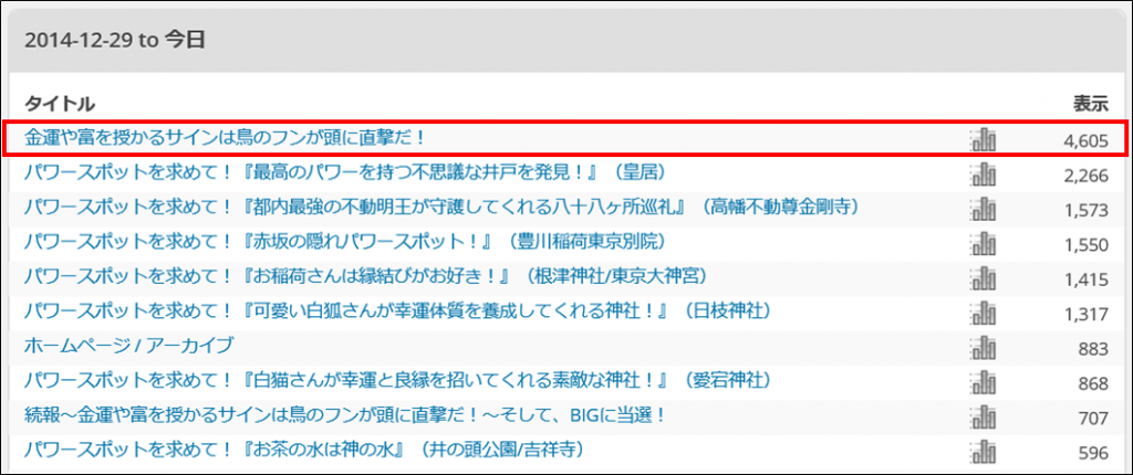 ぶっちぎりの人気記事